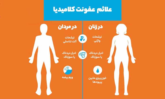علائم کلامیدیا چیست