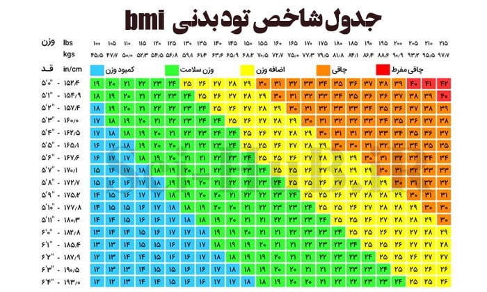 درمان چاقی ناشی از استرس