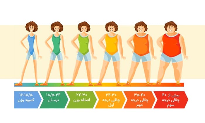 چاقی استرسی