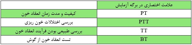 جدول تفسیر آزمایش خون