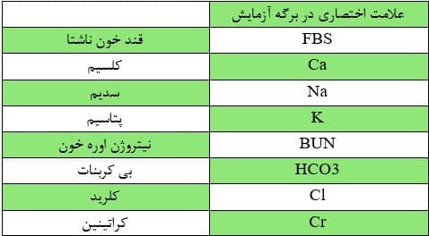 جدول تفسیر آزمایش خون