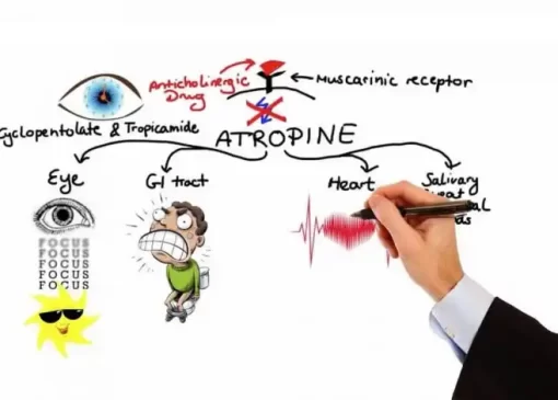 داروهای آنتی کولینرژیک