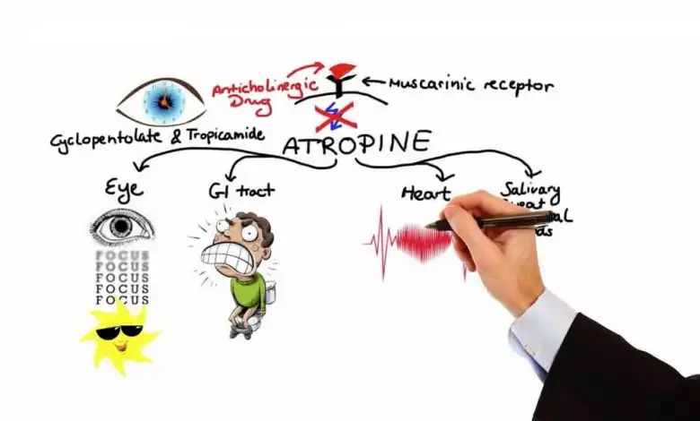 داروهای آنتی کولینرژیک