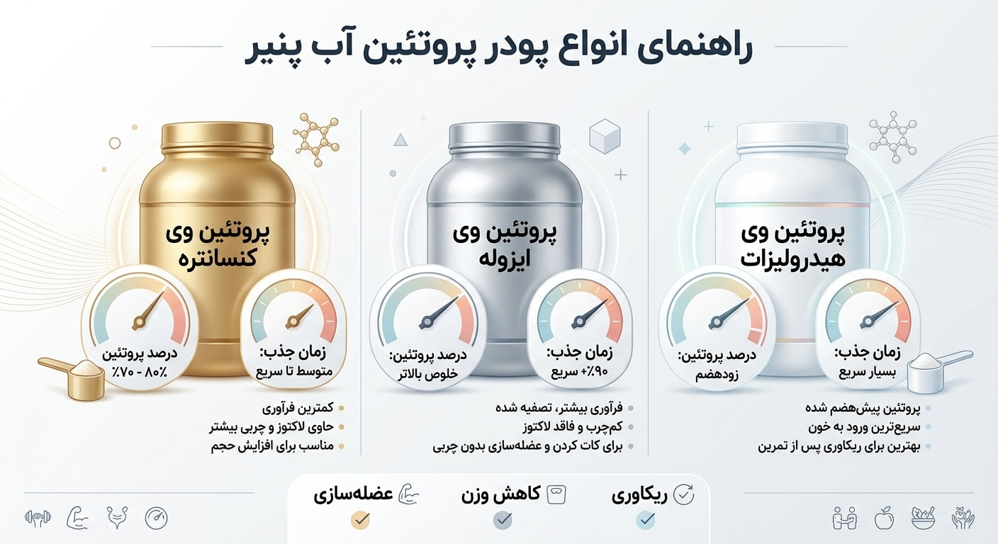 آب پنیر برای چاقی صورت