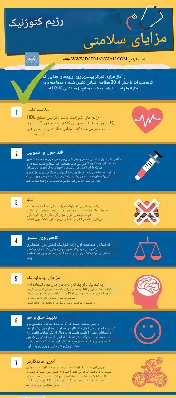 رژیم کتوژنیک و همه چیز درباره آن 5 مزایای رژیم کتوژنیک