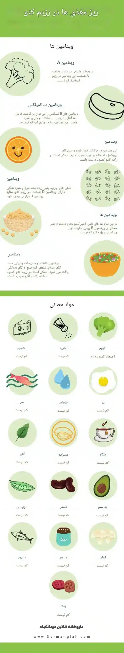 رژیم کتوژنیک و همه چیز درباره آن 3 ویتامین ها در رژیم کتوژنیک