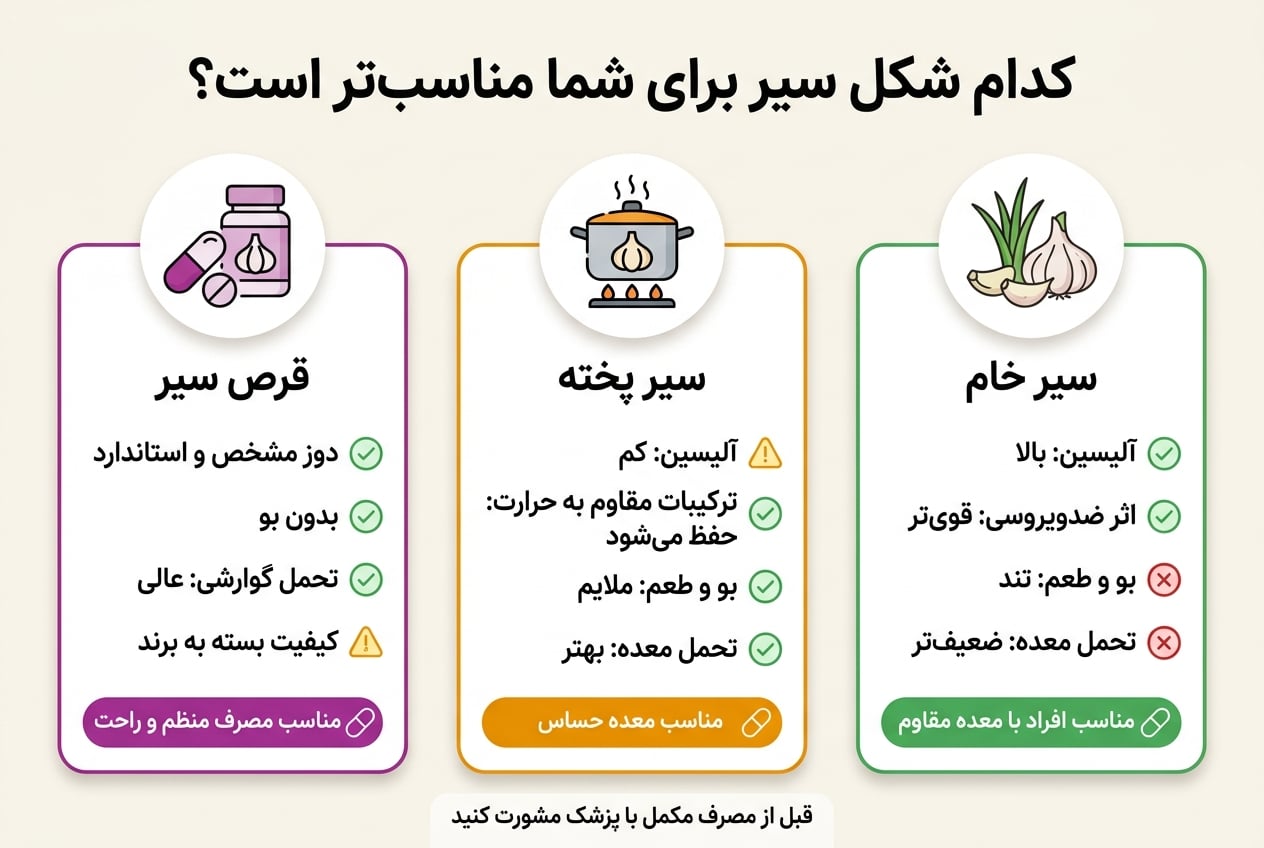 کدام سیر برای شما مناسب است