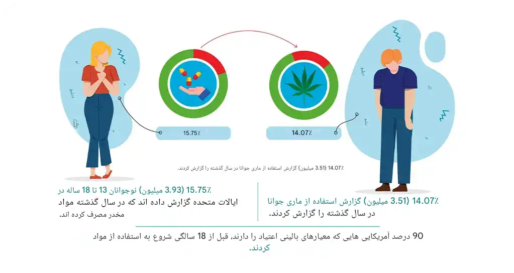 پیشگیری از اعتیاد در نوجوانان