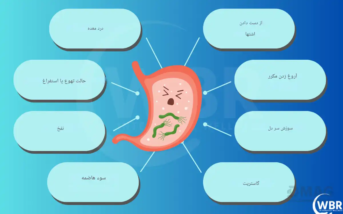 علائم میکروب معده و بهترین روش درمان آن