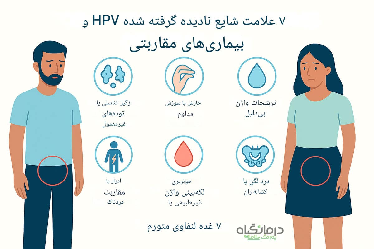 اینفوگرافی علائم زگیل تناسلی و بهترین پماد برای زگیل تناسلی مردان