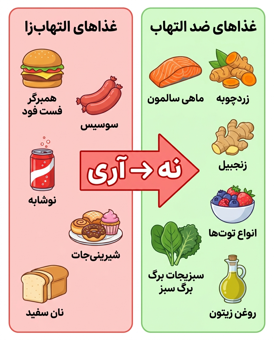 رژیم ضد التهابی چیست؟ محصولات مفید و مضر 