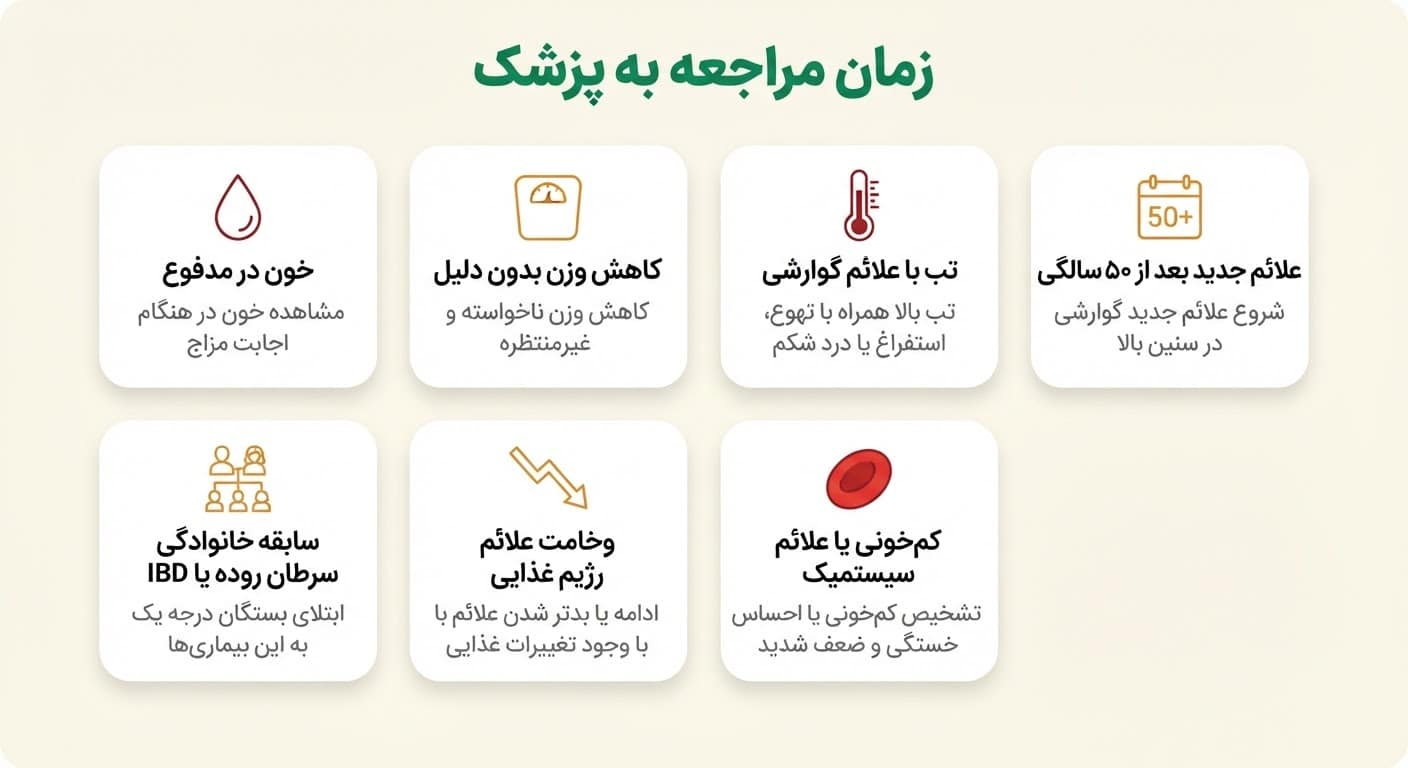 چه زمانی باید به پزشک مراجعه کرد