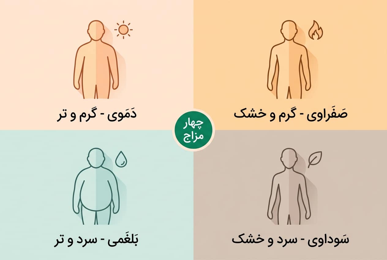 انواع مزاج