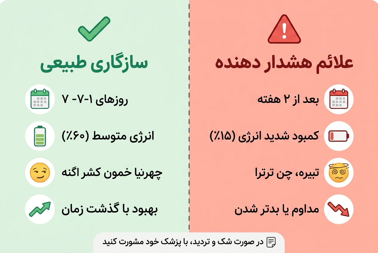 ضعف در رژیم فستینگ: علل، راهکارها و نکاتی برای حفظ انرژی 3 علائم هشدار دهنده در فستینگ
