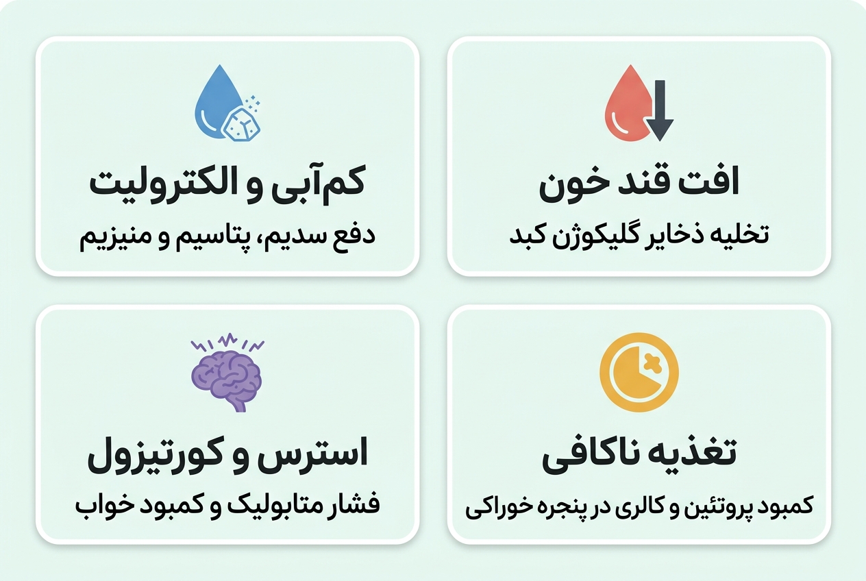 ضعف در رژیم فستینگ: علل، راهکارها و نکاتی برای حفظ انرژی 4 4 دلیل ضعف در فستینگ