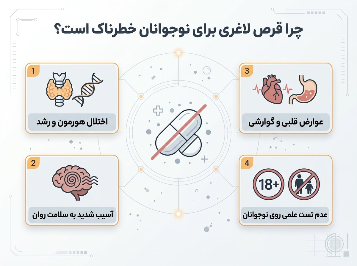 چرا برخی از قرص های لاغری برای نوجوانان خطرناک است