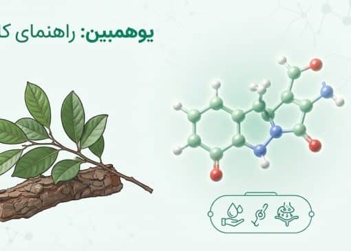 راهنمای یوهمبین