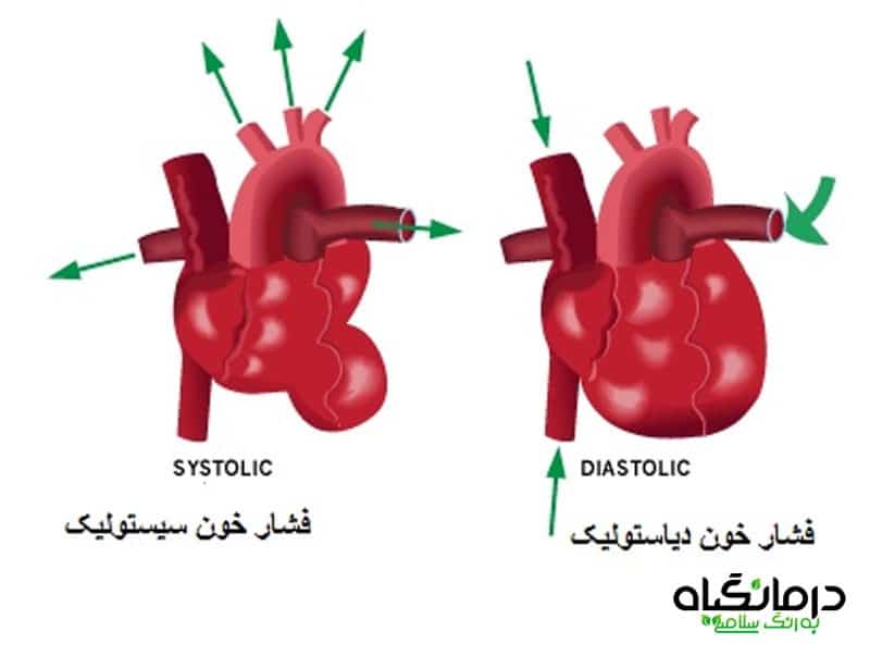 فشار سیستولیک و دیاستولیک