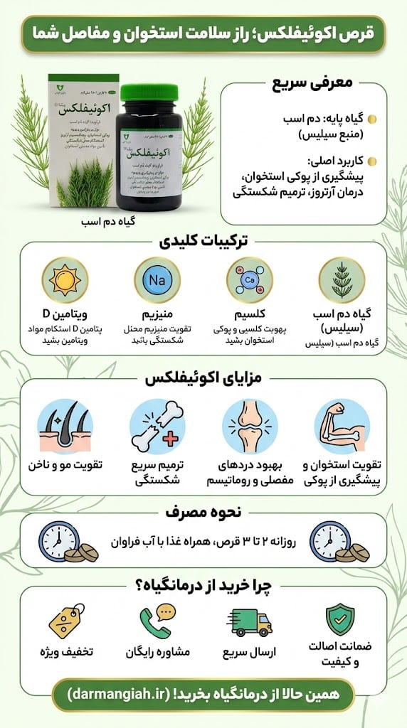 قرص اکوئیفلکس