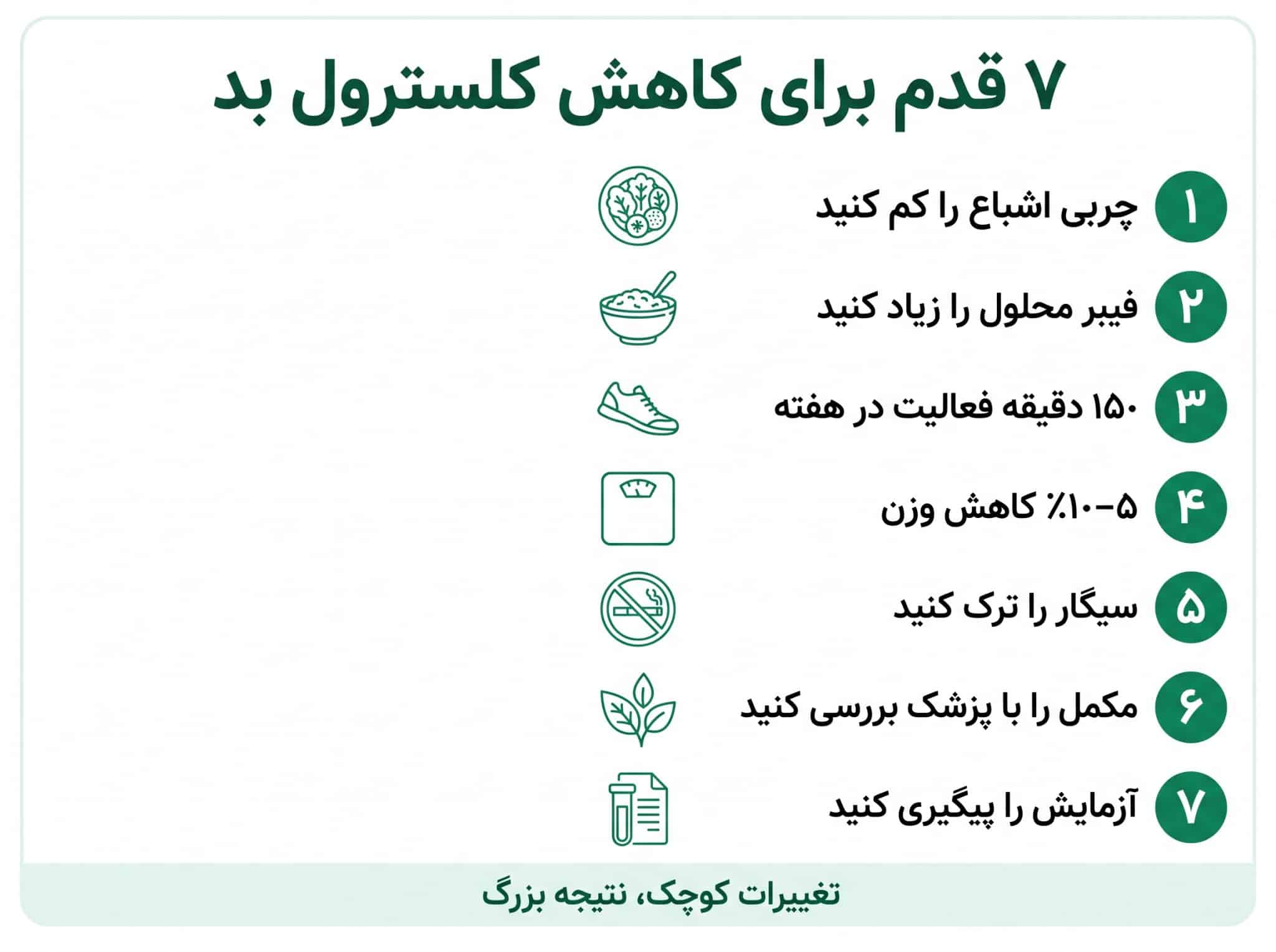 7 قدم برای کاهش بد خون 