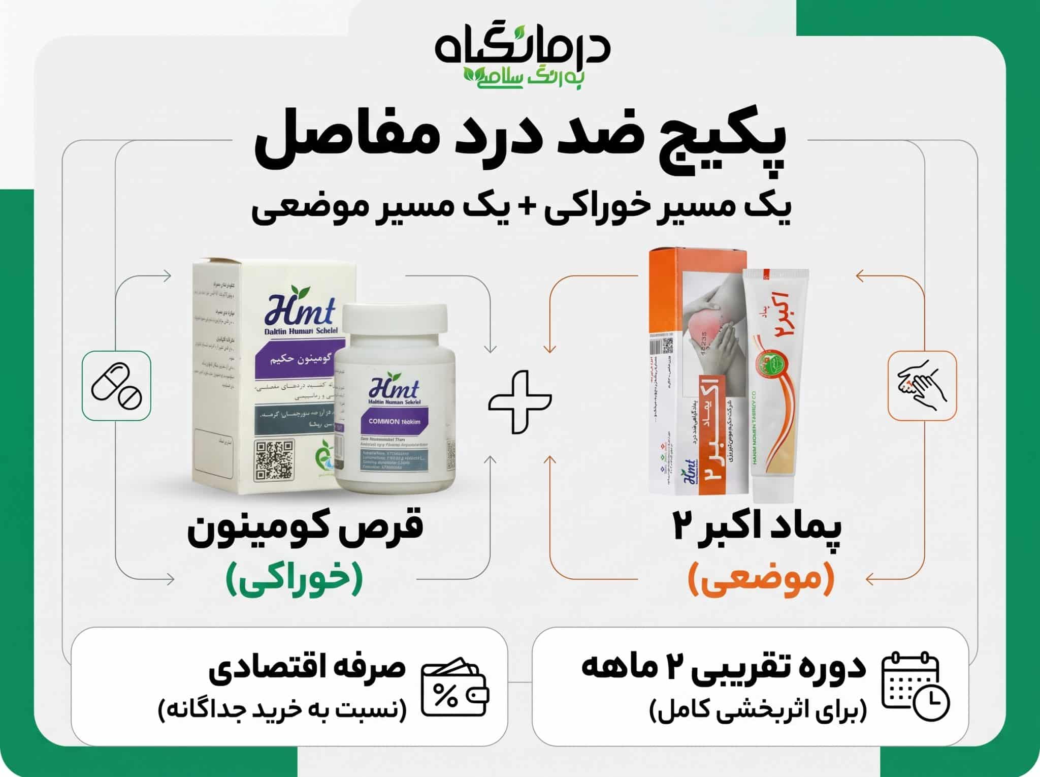 Joint Pain Relief Package scaled اینفوگرافی معرفی پکیج ضد درد مفاصل درمانگیاه