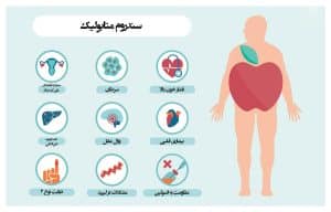 قرص گلوکوبر سندروم متابولیک
