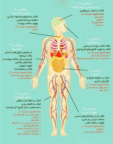 علائم کمبود ویتامین ب