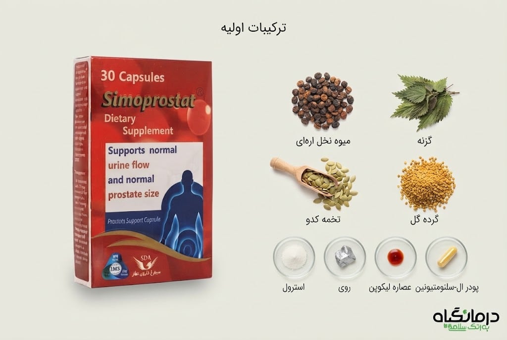 ترکیبات سیموپروستات