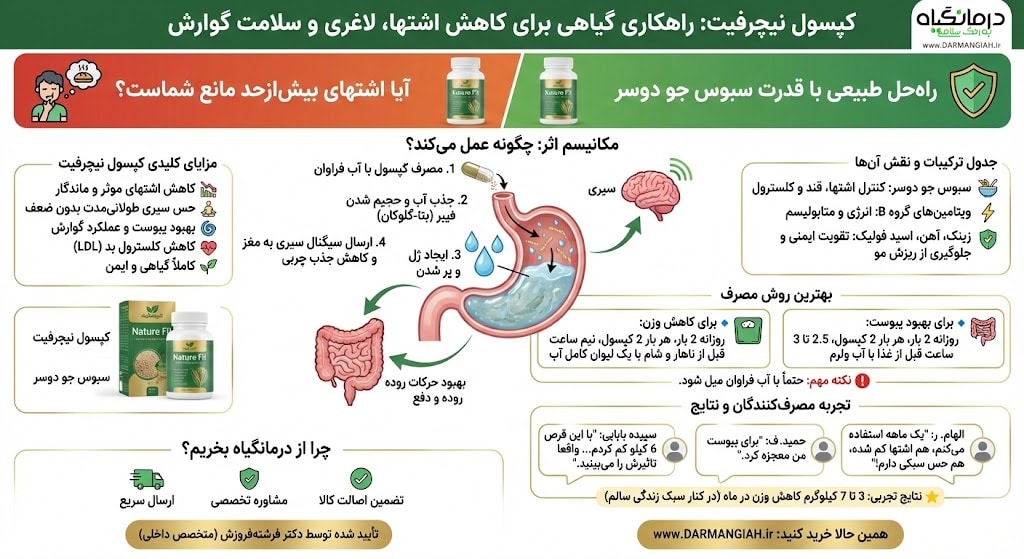 اینفوگرافی معرفی قرص نیچرفیت