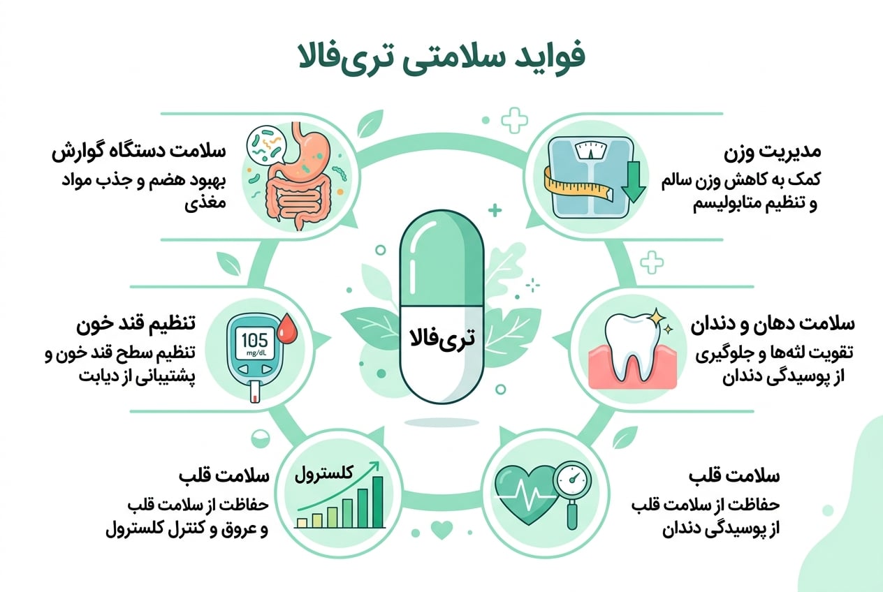 فواید اطریفل برای بدن