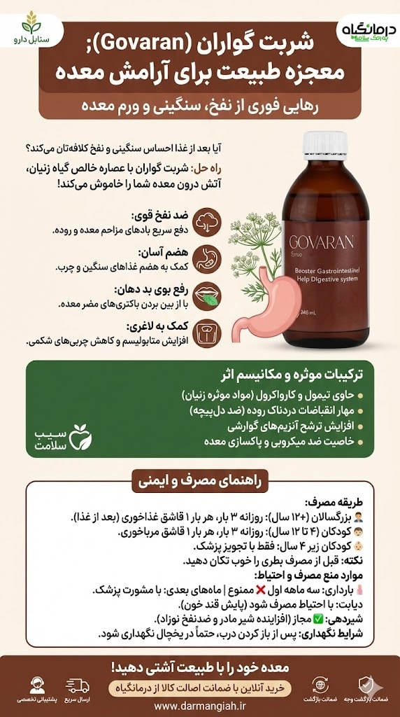 اینفوگرافی شربت گواران