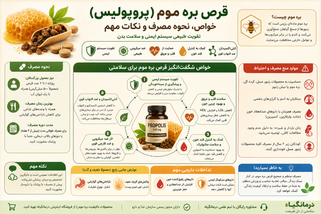 قرص بره موم